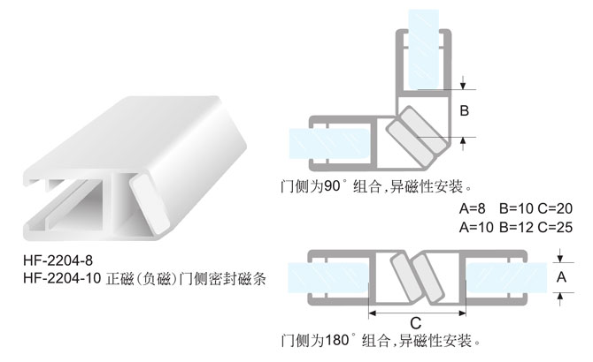 HF-2204-8/HF-2204-10  正磁（負(fù)磁）門(mén)側(cè)密封條